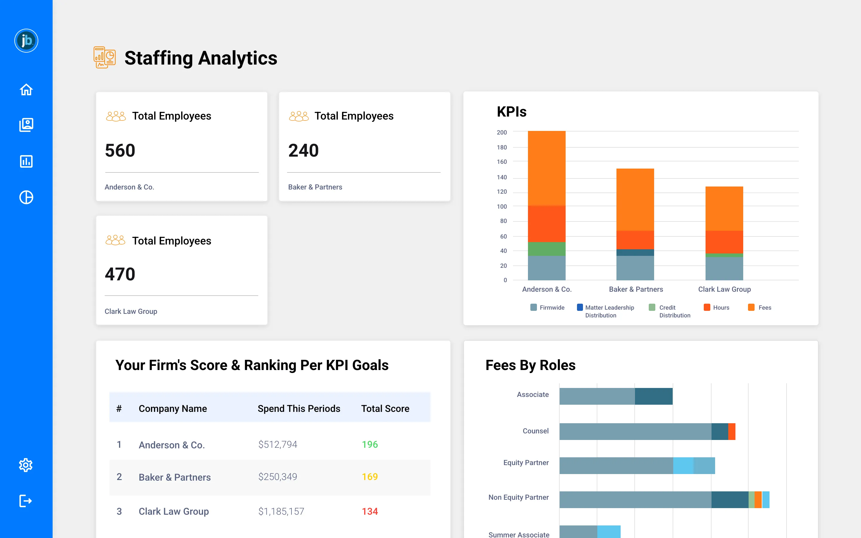 Justice Bid law firm evaluation, staffing and inclusion analytics screen