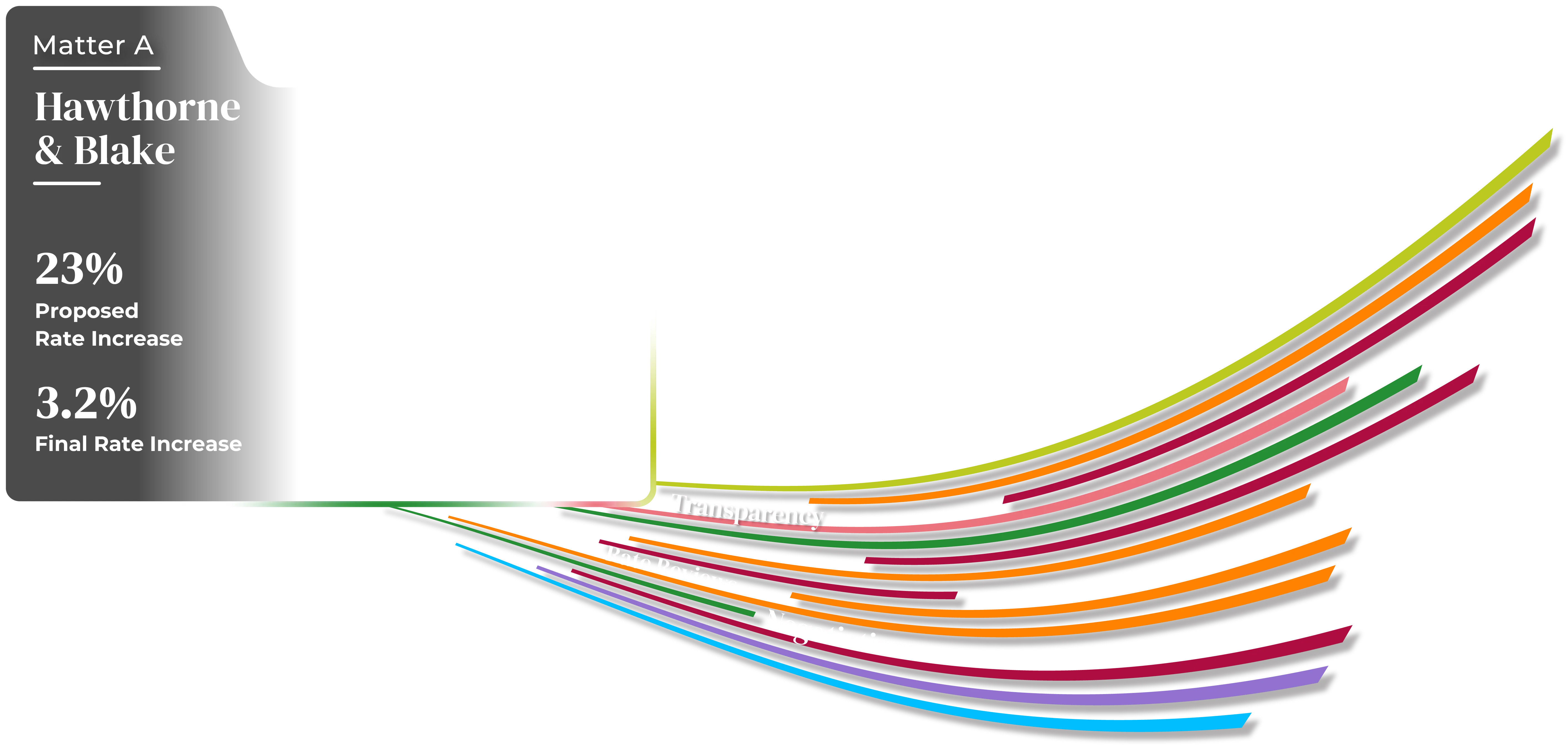 Justice Bid rate review module illustration