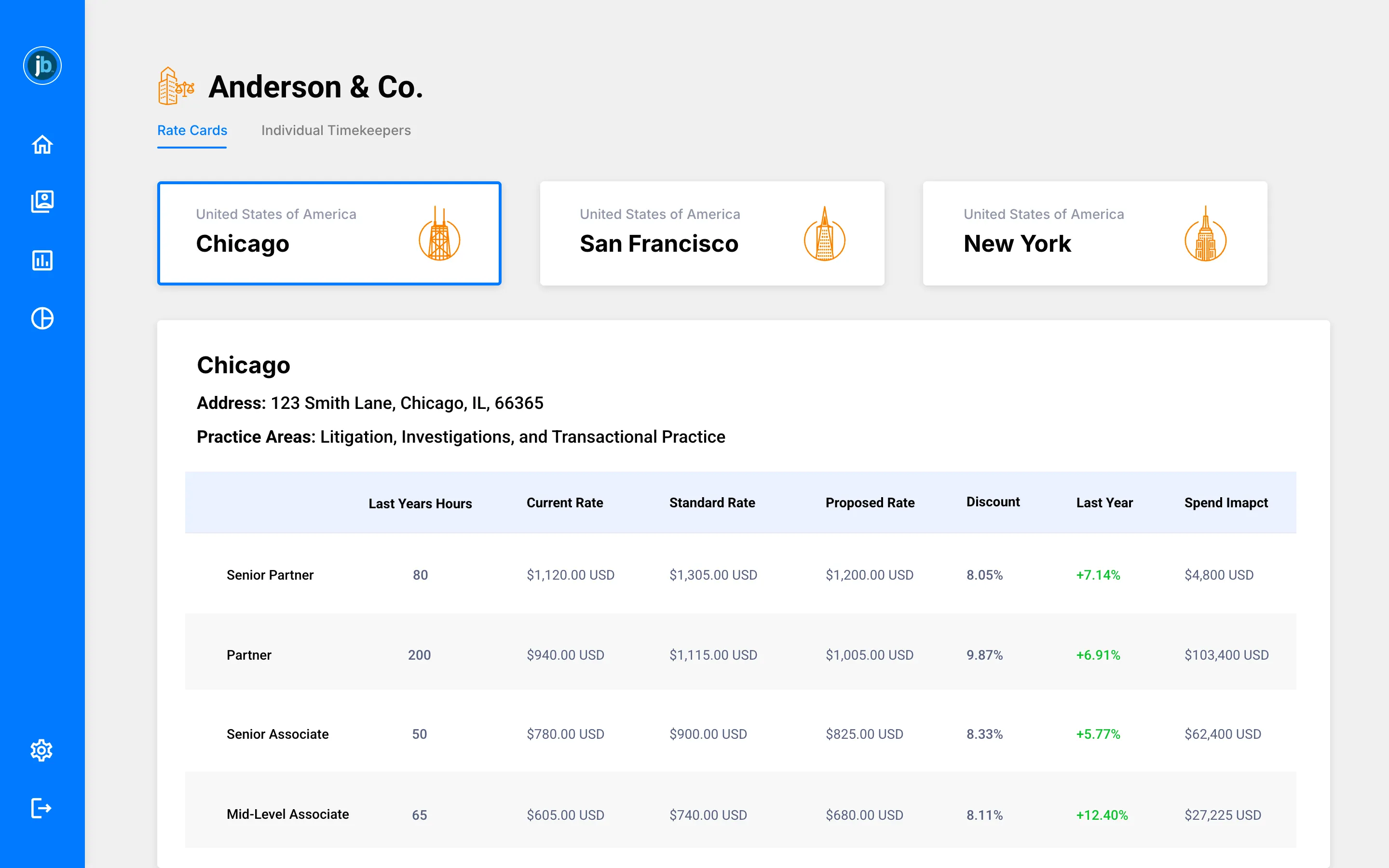 Justice Bid rate review screen