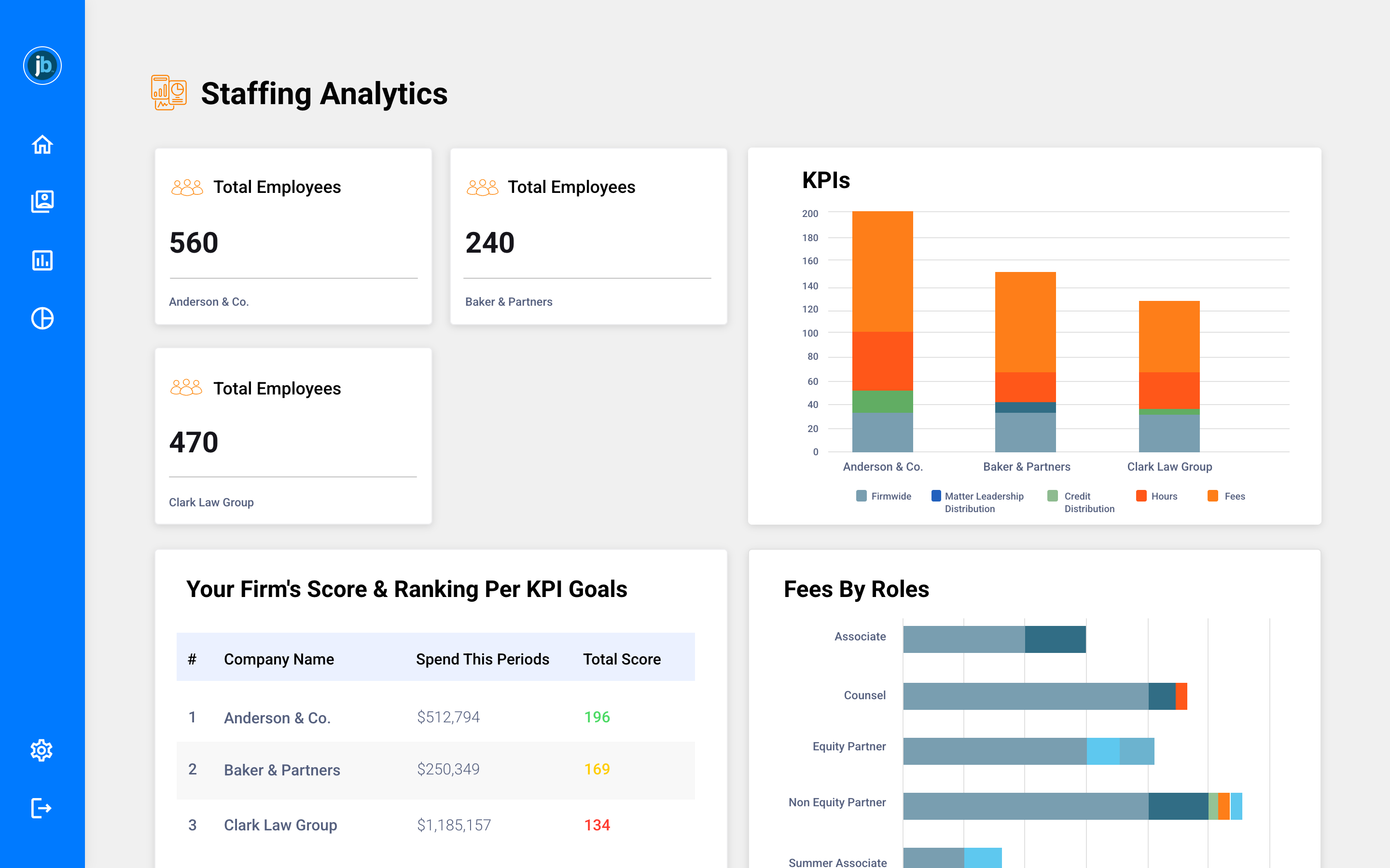 Justice Bid law firm staffing and inclusion analytics screen